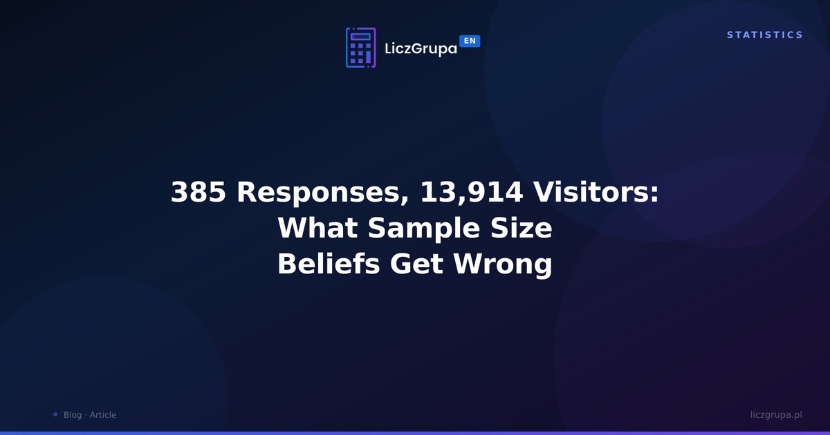385 responses, 13,914 visitors: what sample size beliefs get wrong
