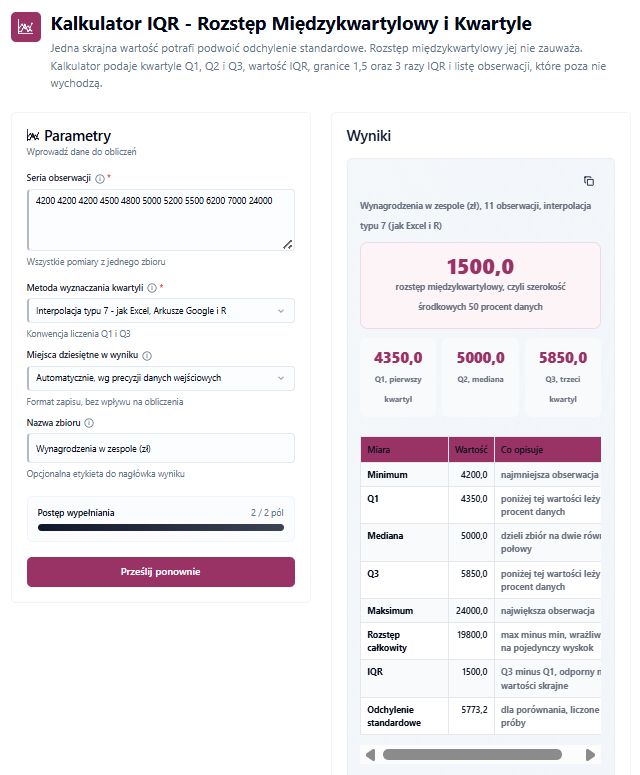Kalkulator Rozstępu Międzykwartylowego - jedenaście wynagrodzeń, IQR 1500 zł, kwartyle 4350, 5000 i 5850, ogrodzenia Tukeya i jedna wartość odstająca 24000 zł