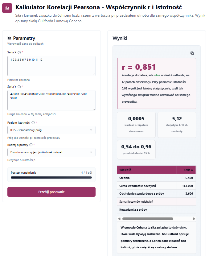 Kalkulator Korelacji Pearsona - staż 1 do 12 lat wobec wynagrodzeń zespołu A, wynik r = 0,851, korelacja dodatnia silna, wartość p 0,0005, statystyka t 5,12 przy 10 stopniach swobody, przedział ufności od 0,54 do 0,96