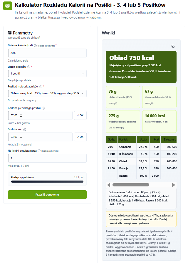 Kalkulator Rozkładu Kalorii na Posiłki: 2000 kcal, 4 posiłki, rozkład zbilansowany, pierwszy posiłek 7:00, sen 23:00, gotowanie na 3 dni, wynik obiad 750 kcal, śniadanie i kolacja po 550 kcal, II śniadanie 150 kcal, ostrzeżenie o przerwach 4,7 h
