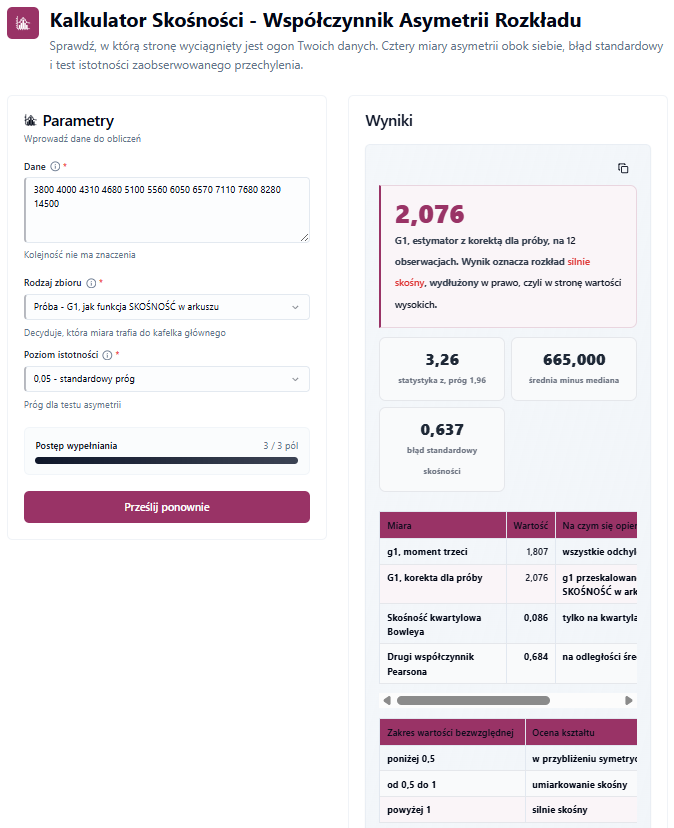 Kalkulator Skośności Rozkładu - wynagrodzenia zespołu B, wynik G1 2,076, rozkład silnie skośny wydłużony w prawo, statystyka z 3,26 przy progu 1,96, skośność kwartylowa Bowleya 0,086, drugi współczynnik Pearsona 0,684