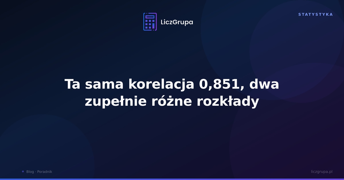 Ta Sama Korelacja Dwa Rozne Rozklady